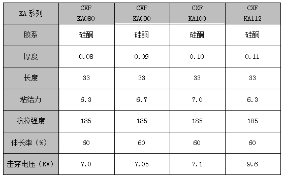 金手指高温胶带-耐高温260°2.png