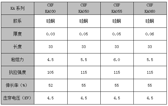 金手指高温胶带-耐高温260°1.png